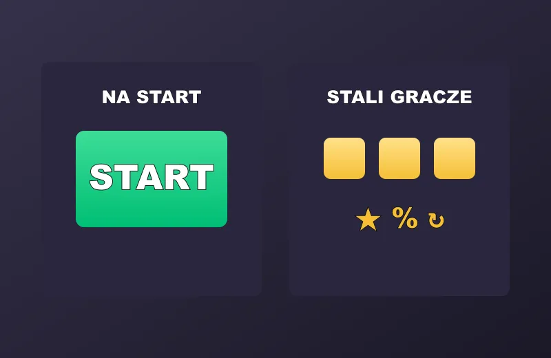 Dwie karty promocji casino Ritzo: na start i dla stałych graczy
